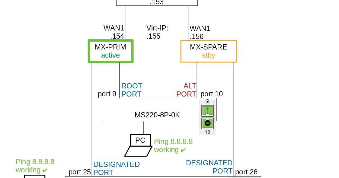 cisco-meraki-mx250-datasheet