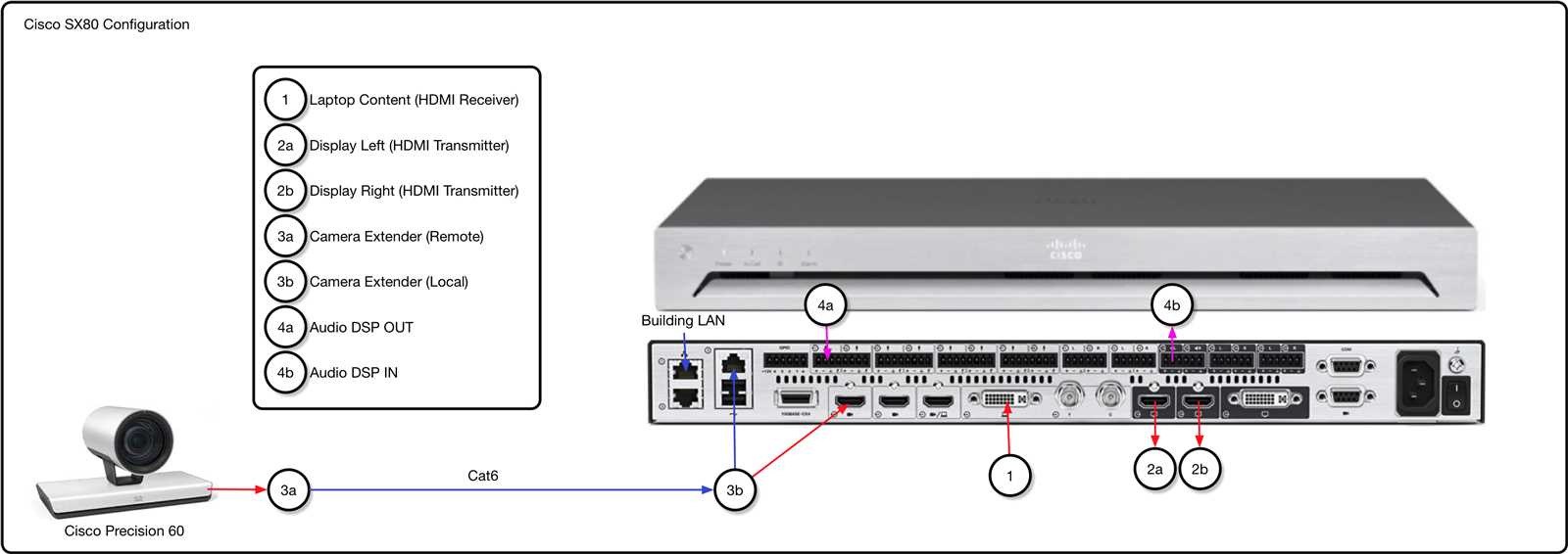 cisco-precision-60-datasheet