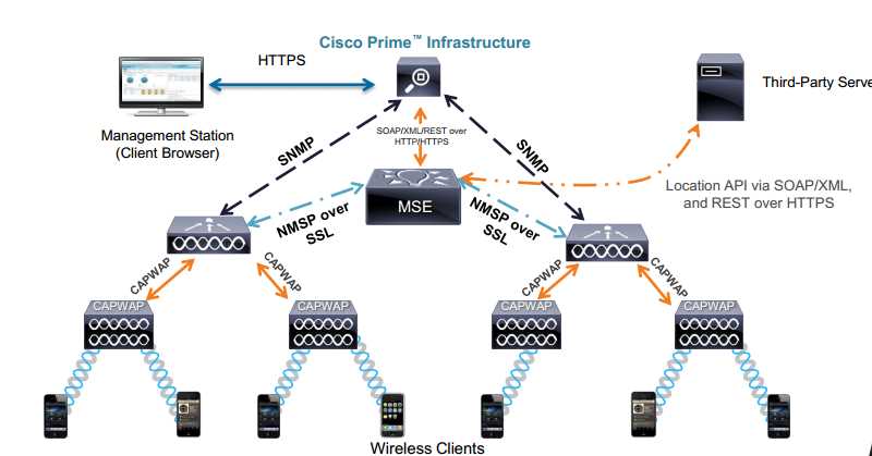 cisco-prime-appliance-datasheet