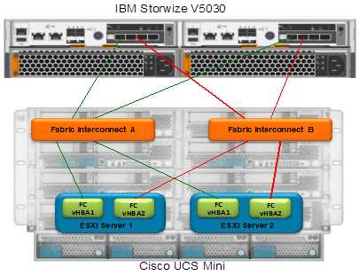 cisco-ucs-mini-datasheet