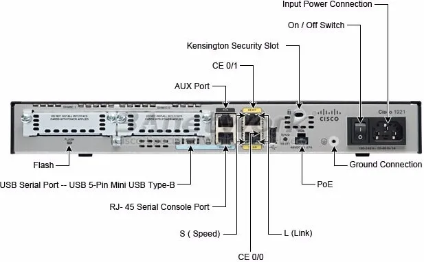 cisco1921-k9-datasheet