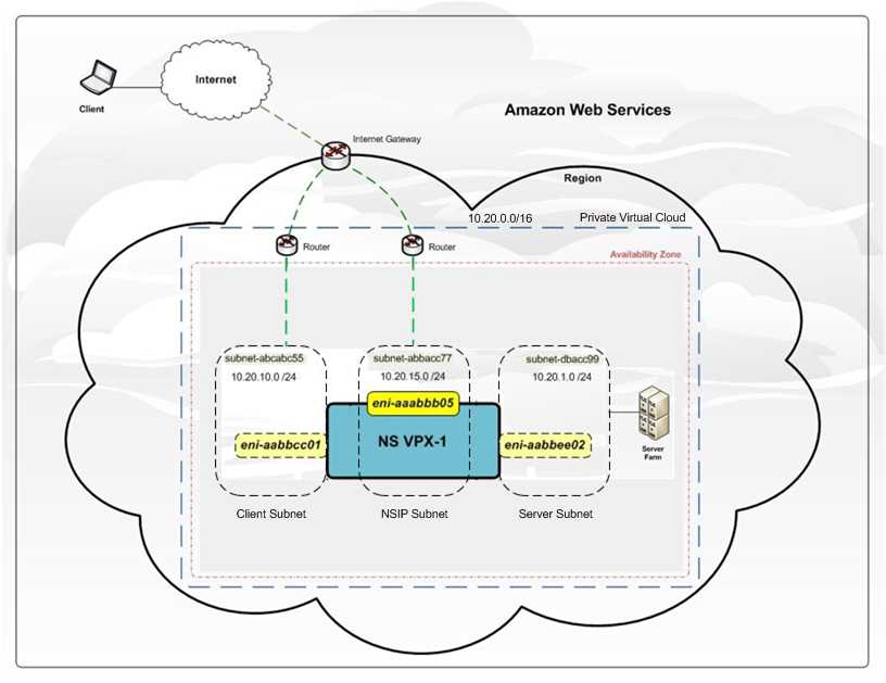 citrix-adc-vpx-1000-datasheet