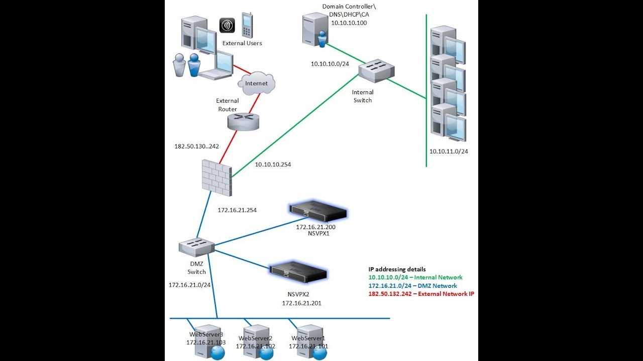 citrix-vpx-200-datasheet