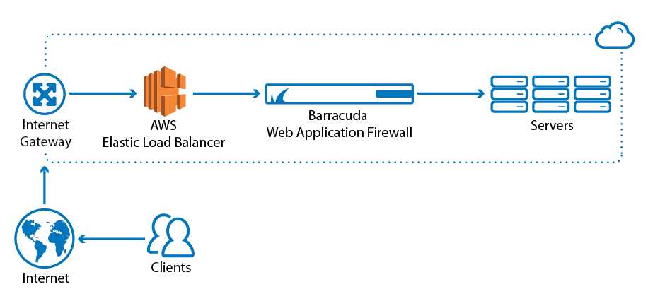 citrix-waf-datasheet