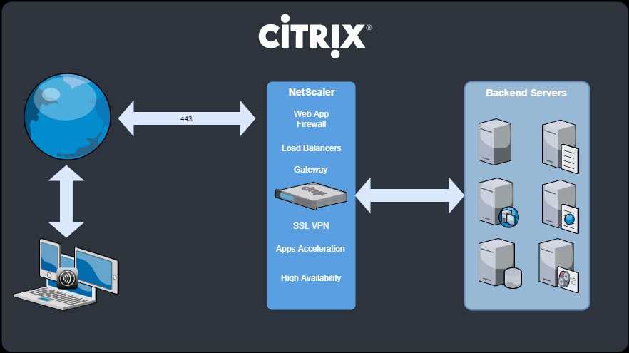 citrix-waf-datasheet
