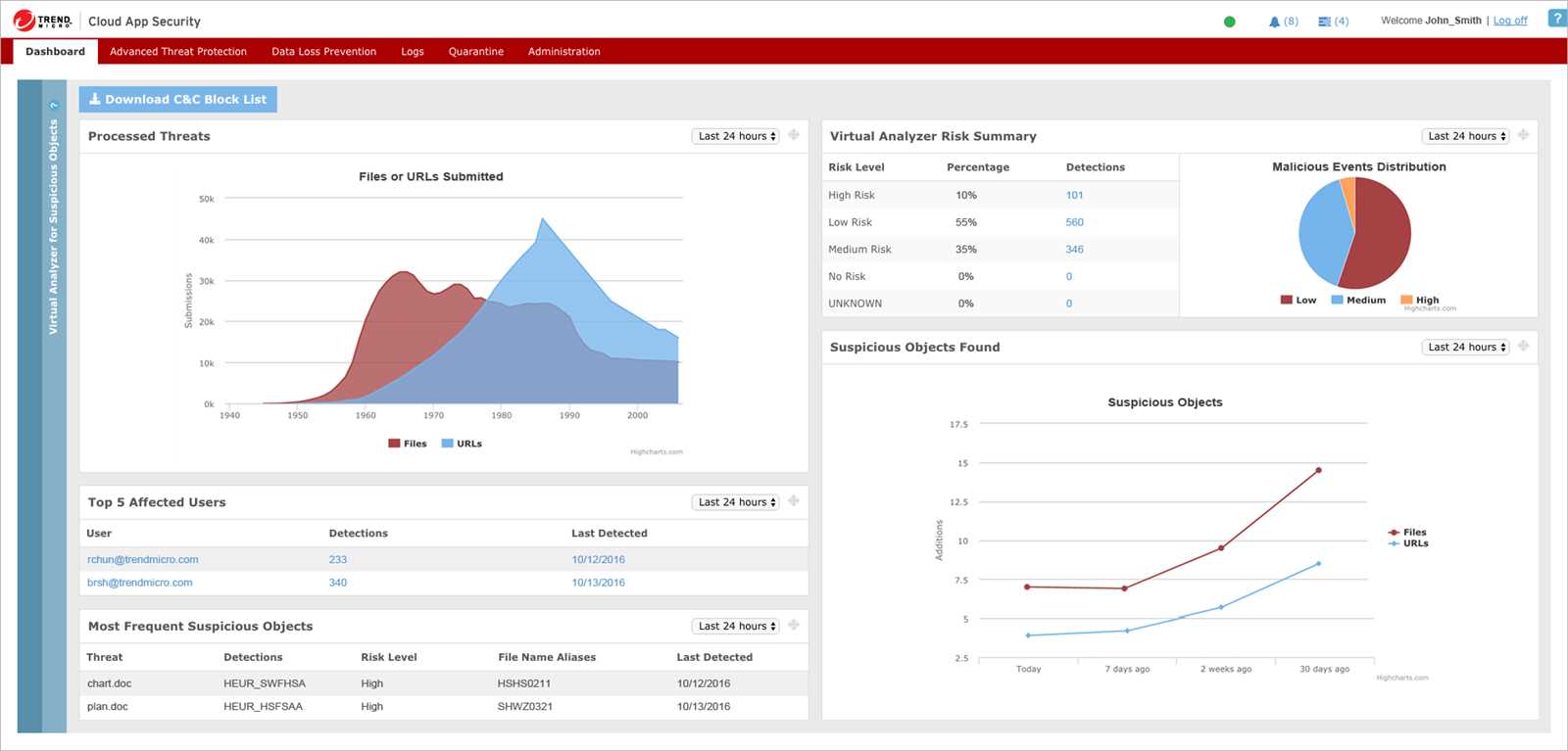 cloud-one-endpoint-security-datasheet