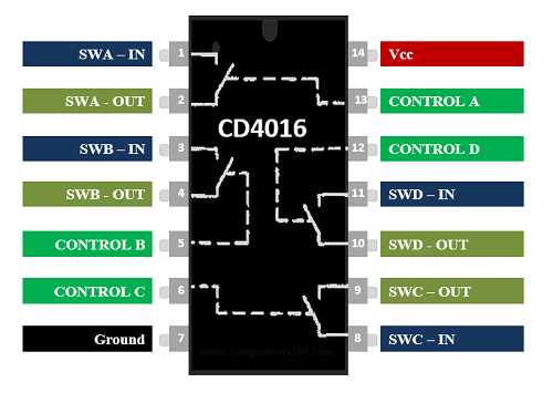 cmos-4016-datasheet