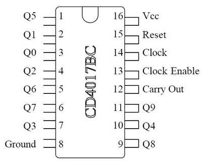 cmos-4017-datasheet