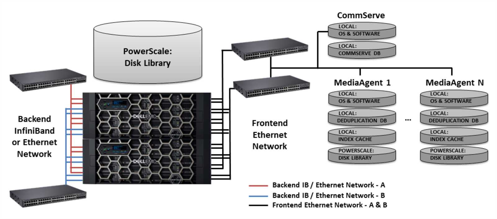 commvault-backup-and-recovery-datasheet