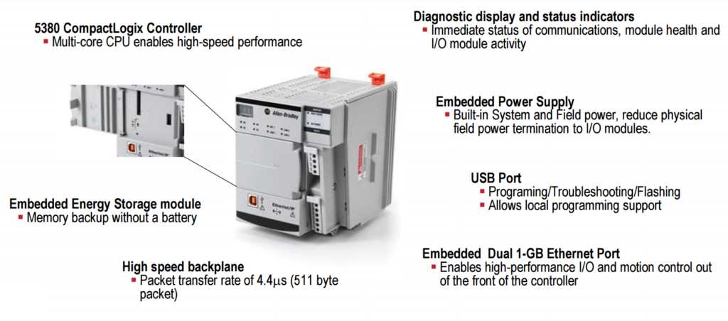 compactlogix-5380-datasheet