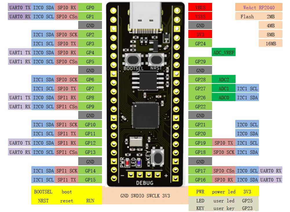 cortex-m0+-datasheet