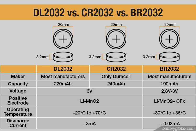 cr2032-battery-datasheet