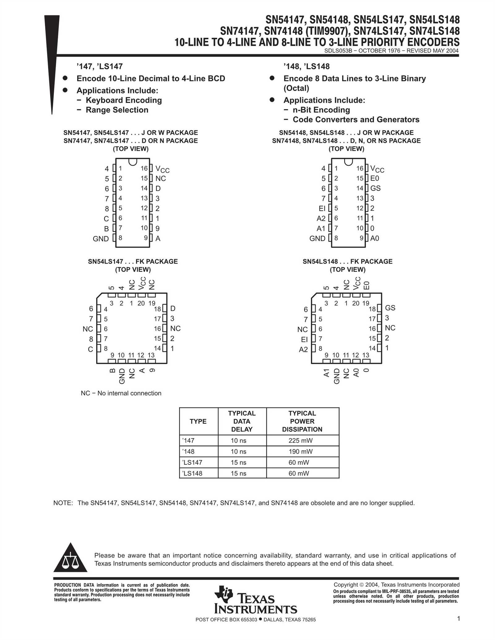 datasheet-74147 datasheet-74147