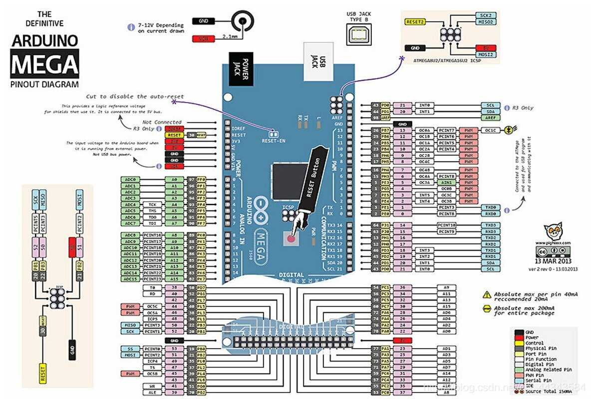 datasheet-arduino