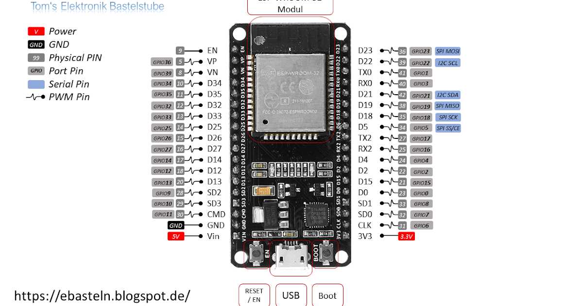 Everything You Need To Know About ESP32 DevKit V1 Datasheet