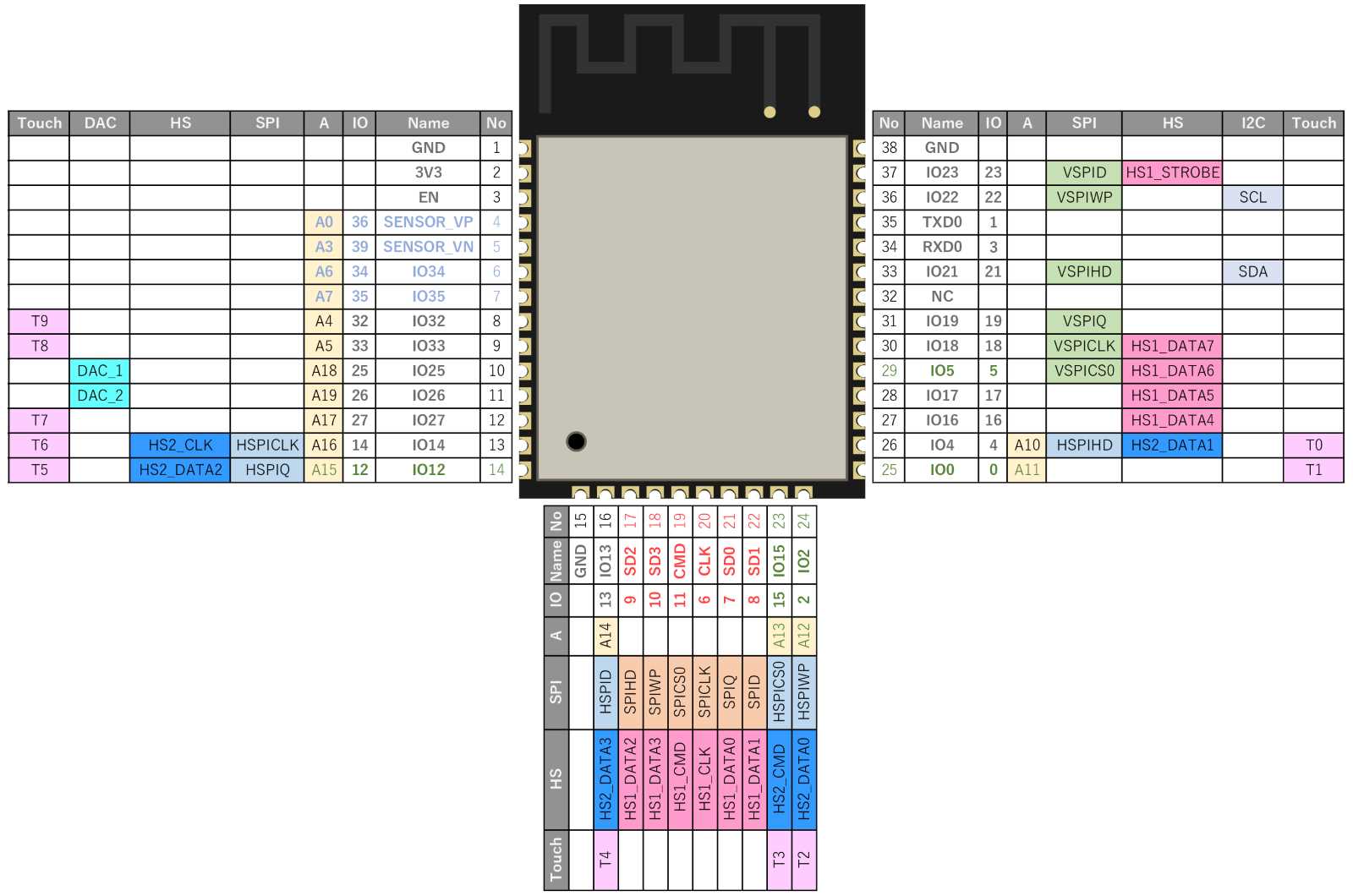 datasheet-esp32-devkit-v1