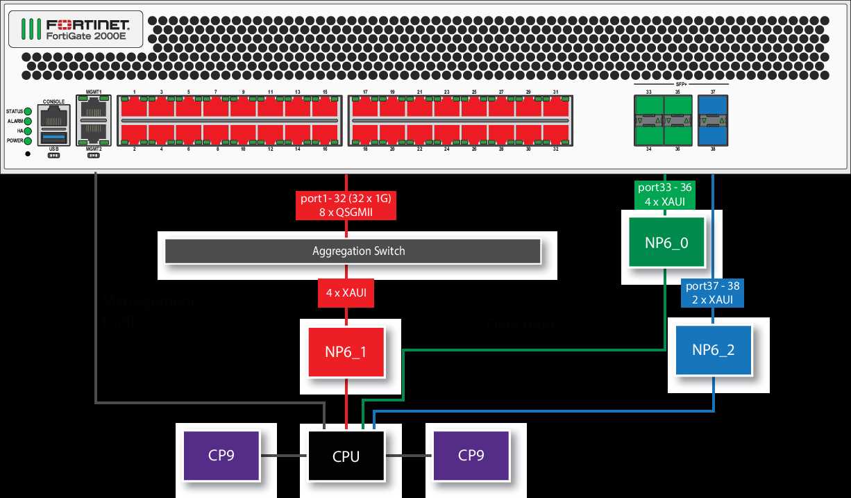 datasheet-fortigate-600e