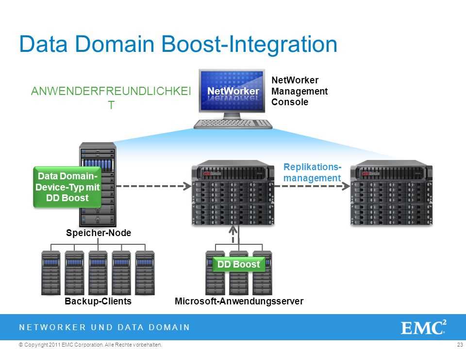 dell-data-domain-datasheet