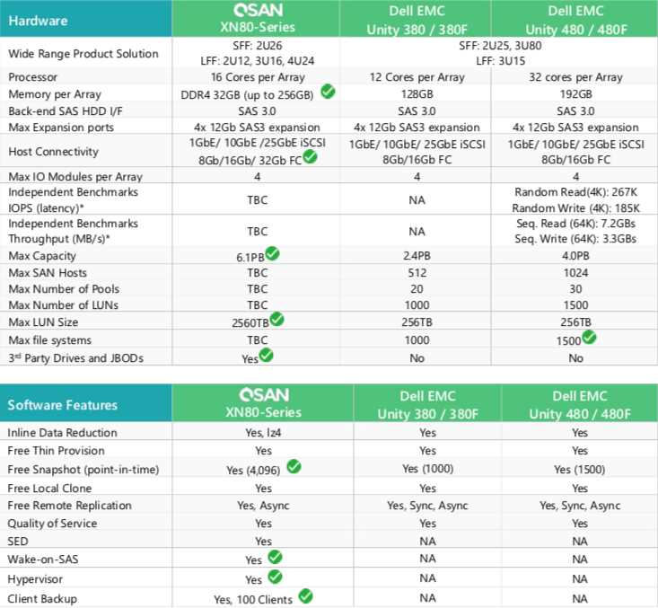 dell-unity-480-datasheet