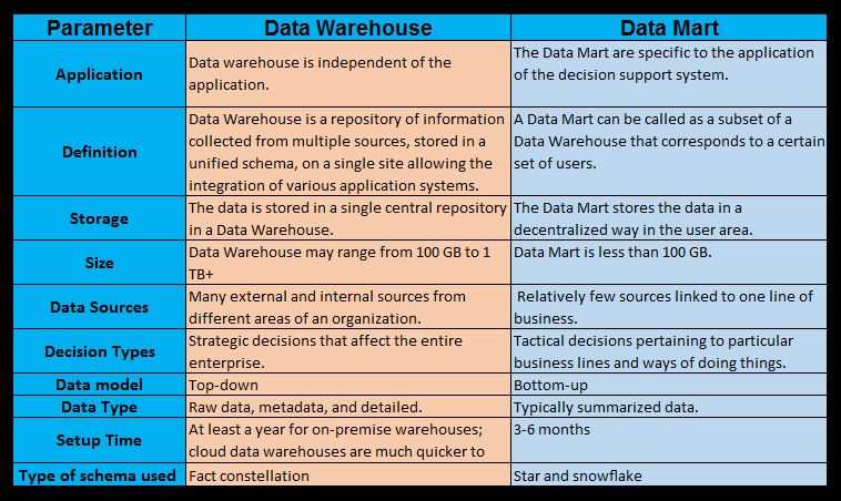 difference-between-datasheet-view-and-design-view