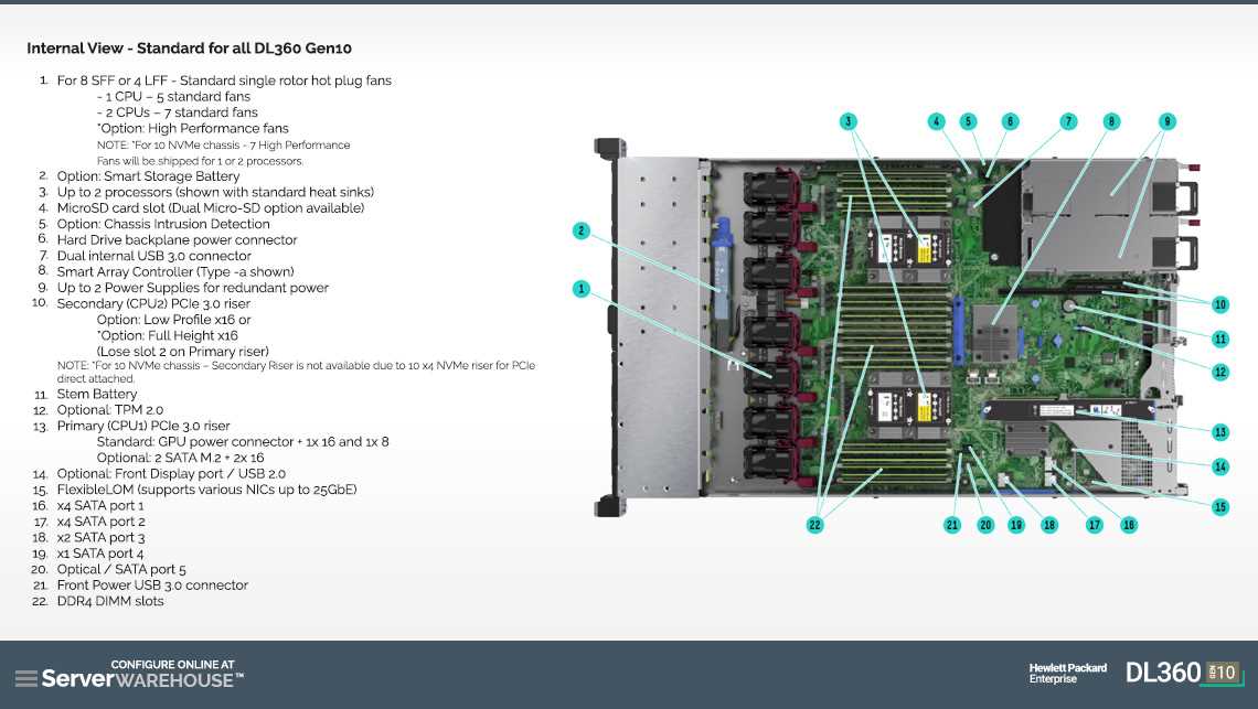 dl380-gen9-datasheet