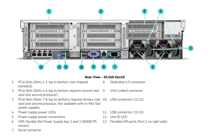 dl560-gen10-datasheet