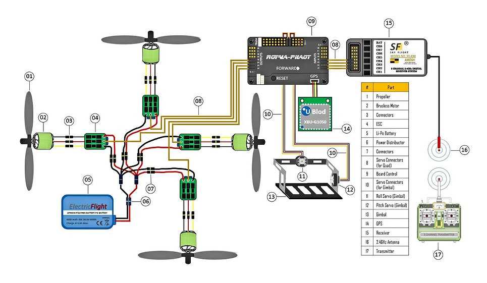 drone-datasheet