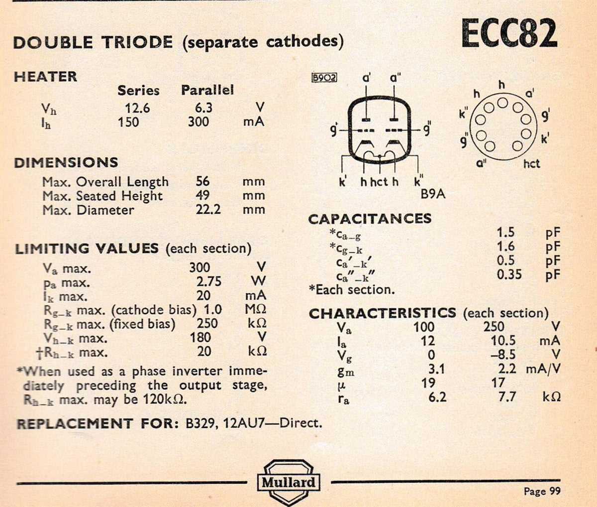 ecc82-datasheet