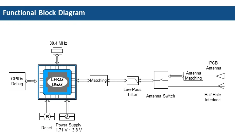 efr32bg1-datasheet