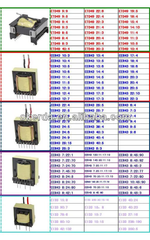 ei33-transformer-datasheet ei33-transformer-datasheet