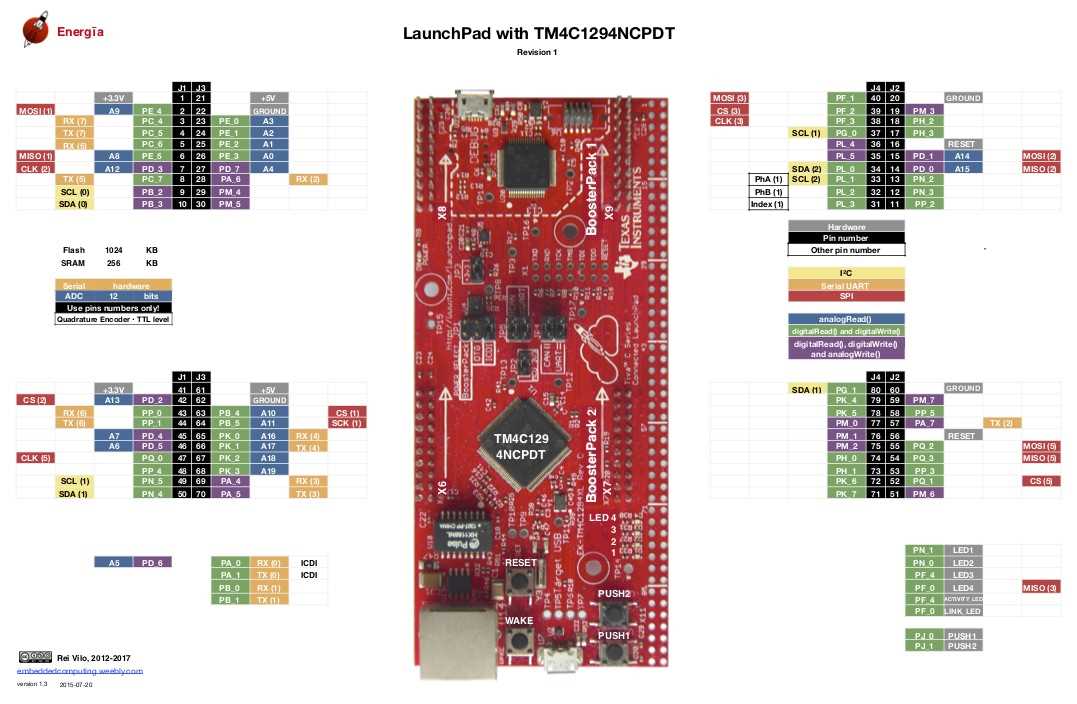 ek-tm4c1294xl-datasheet