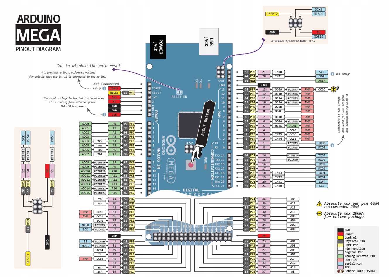 elegoo-mega-2560-r3-datasheet