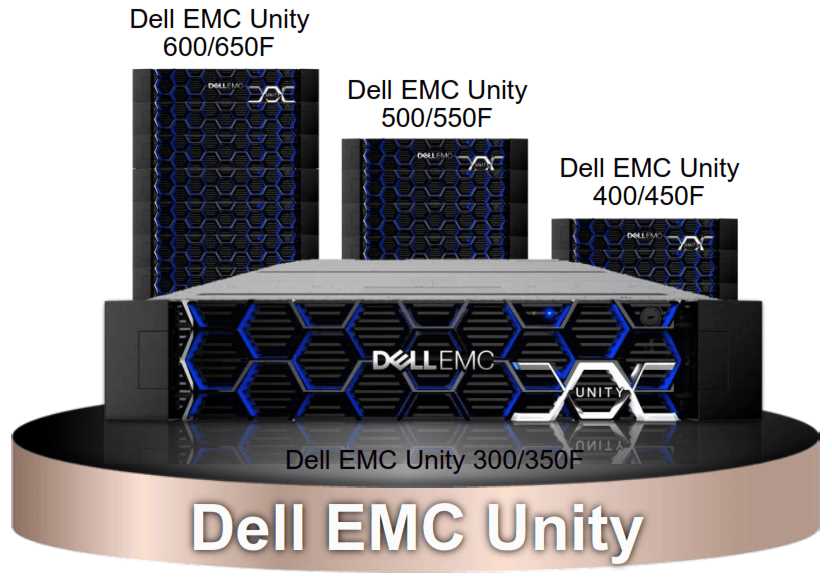 emc-unity-datasheet