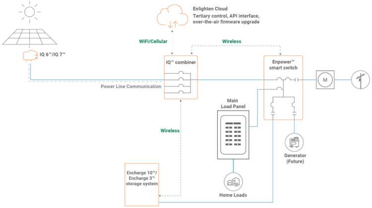 enphase-smart-switch-datasheet