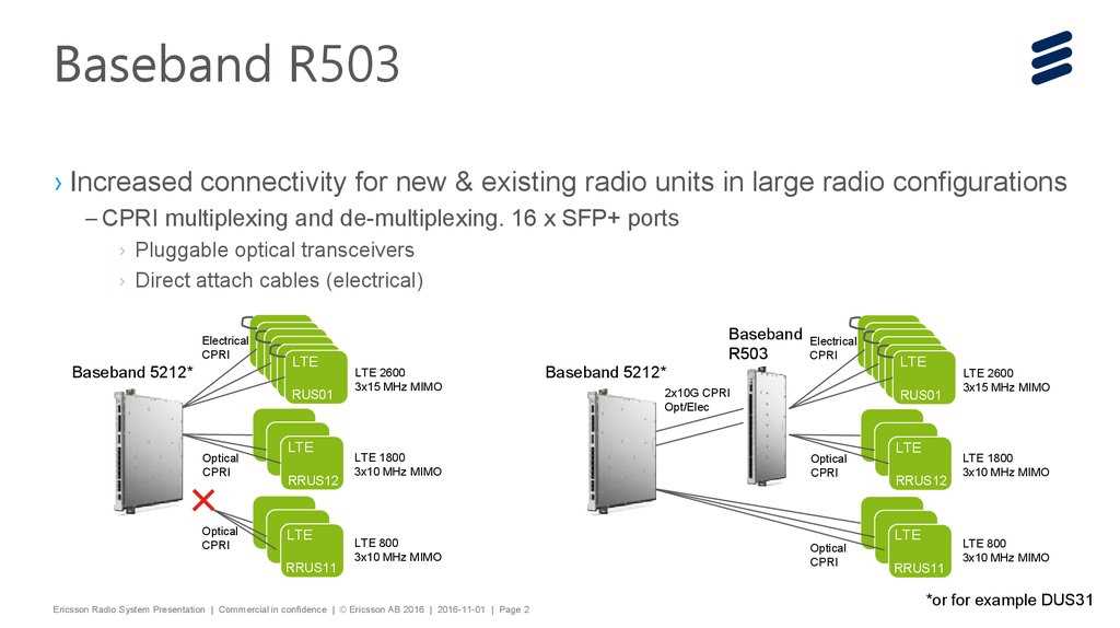 ericsson-baseband-6303-datasheet