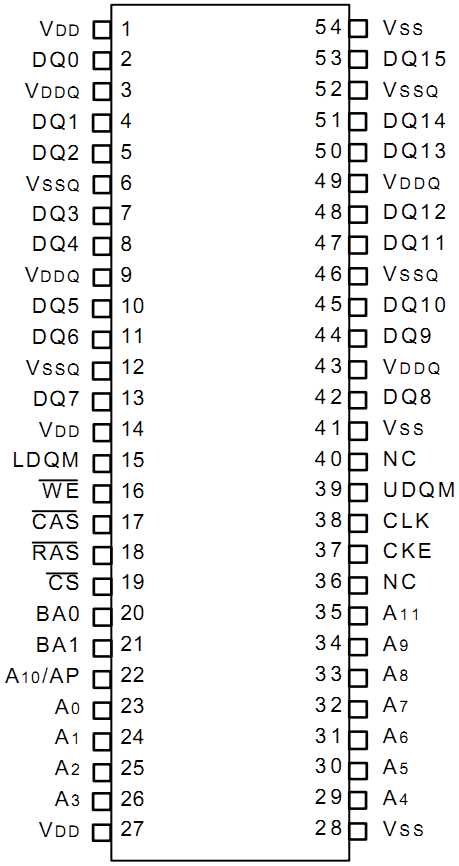 esmt-m12l64164a-datasheet esmt-m12l64164a-datasheet