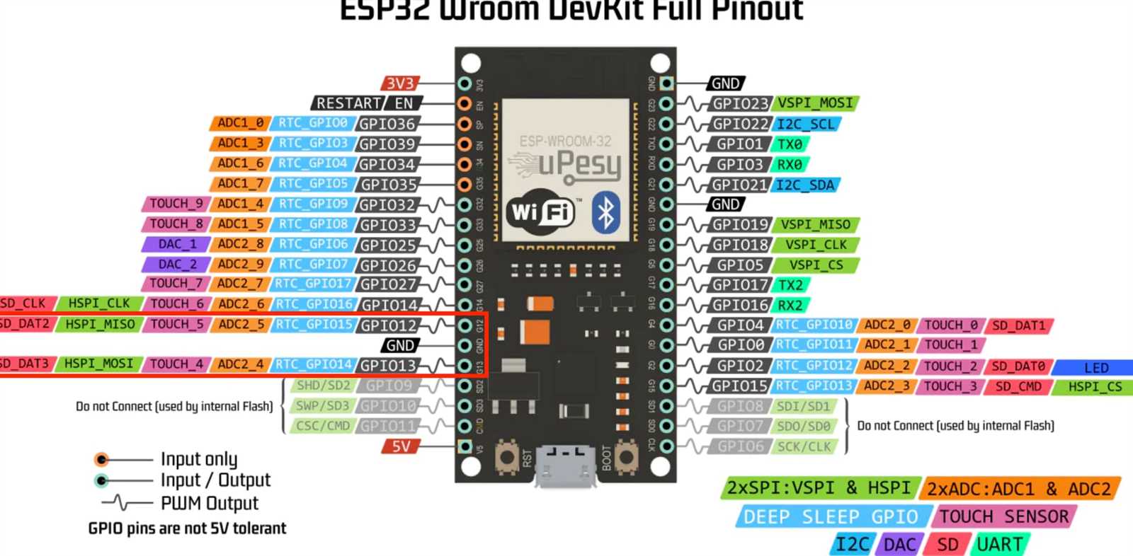 esp-wroom-32-development-board-datasheet