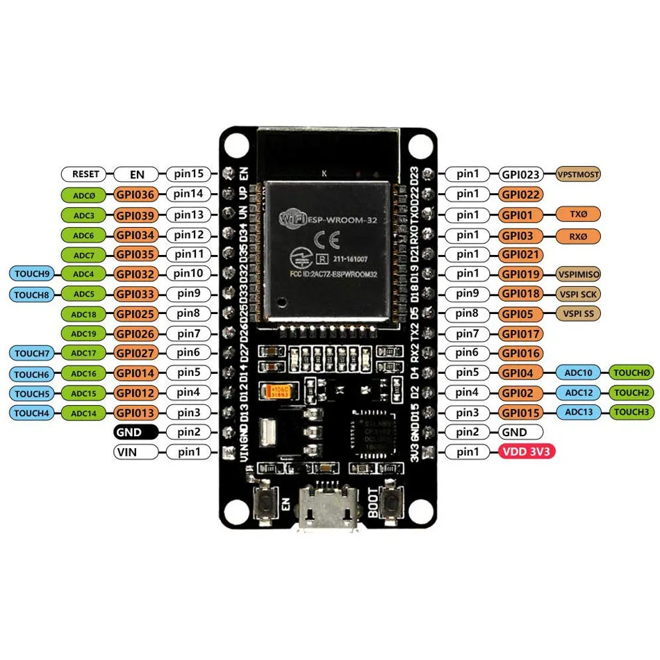 esp-wroom-32-development-board-datasheet