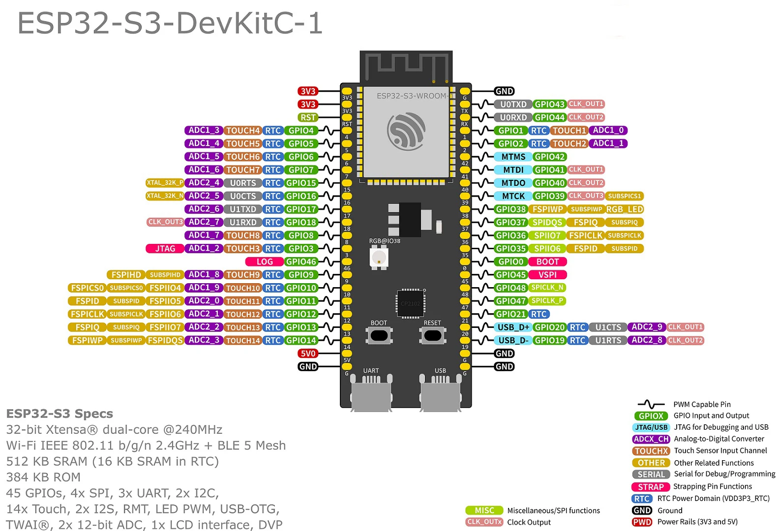 esp-wroom-32-development-board-datasheet