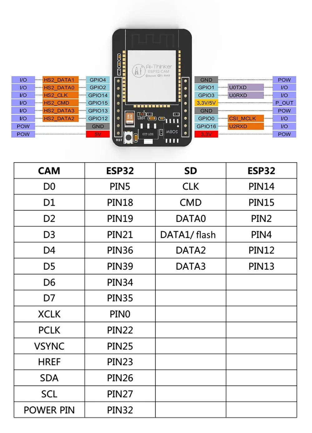 esp32-camera-datasheet