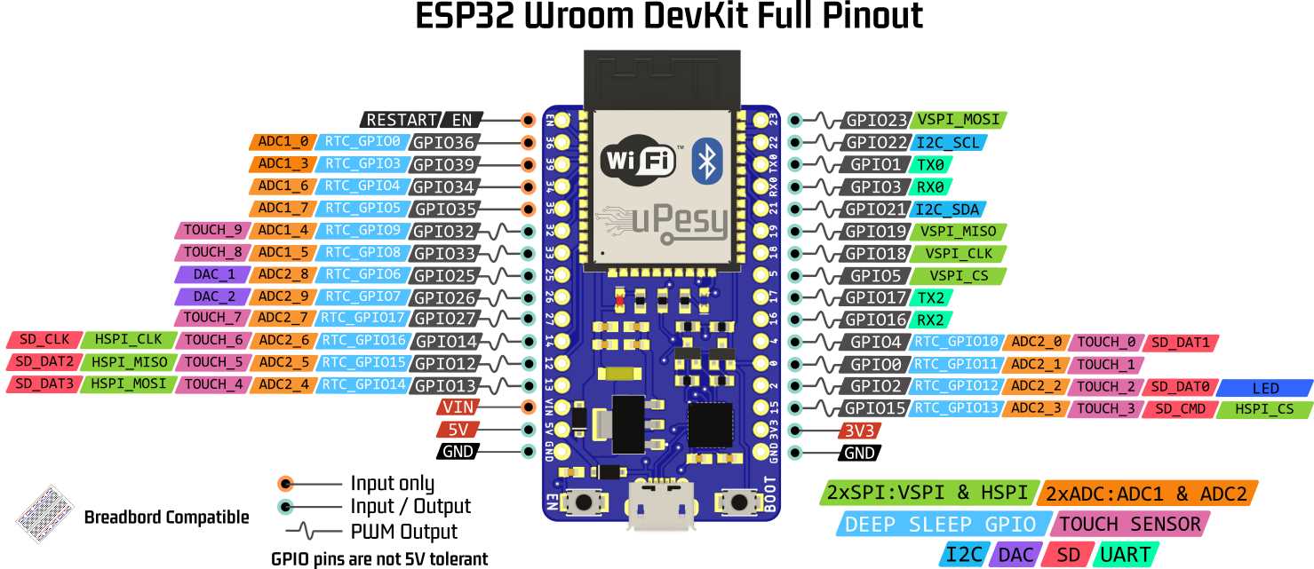 esp32-microcontroller-datasheet