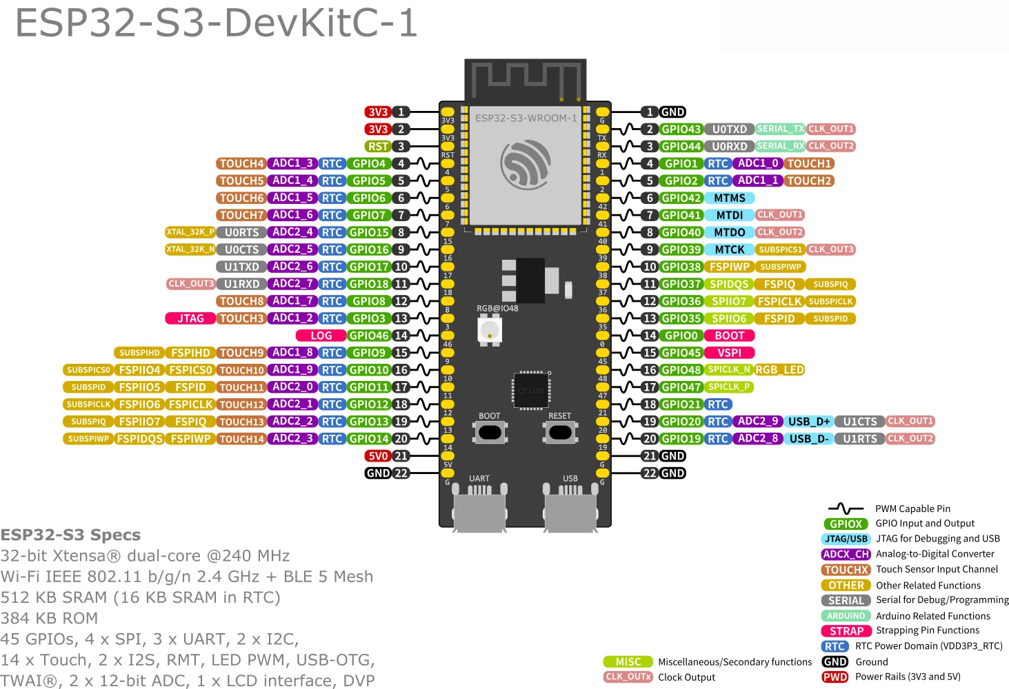 esp32-s3-wroom-1-n8r8-datasheet esp32-s3-wroom-1-n8r8-datasheet