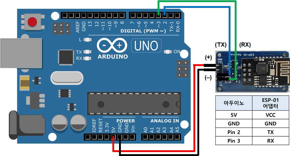 esp32-wifi-module-datasheet