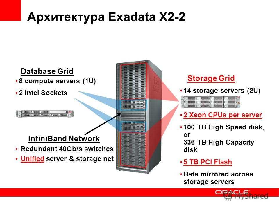 exadata-x6-datasheet