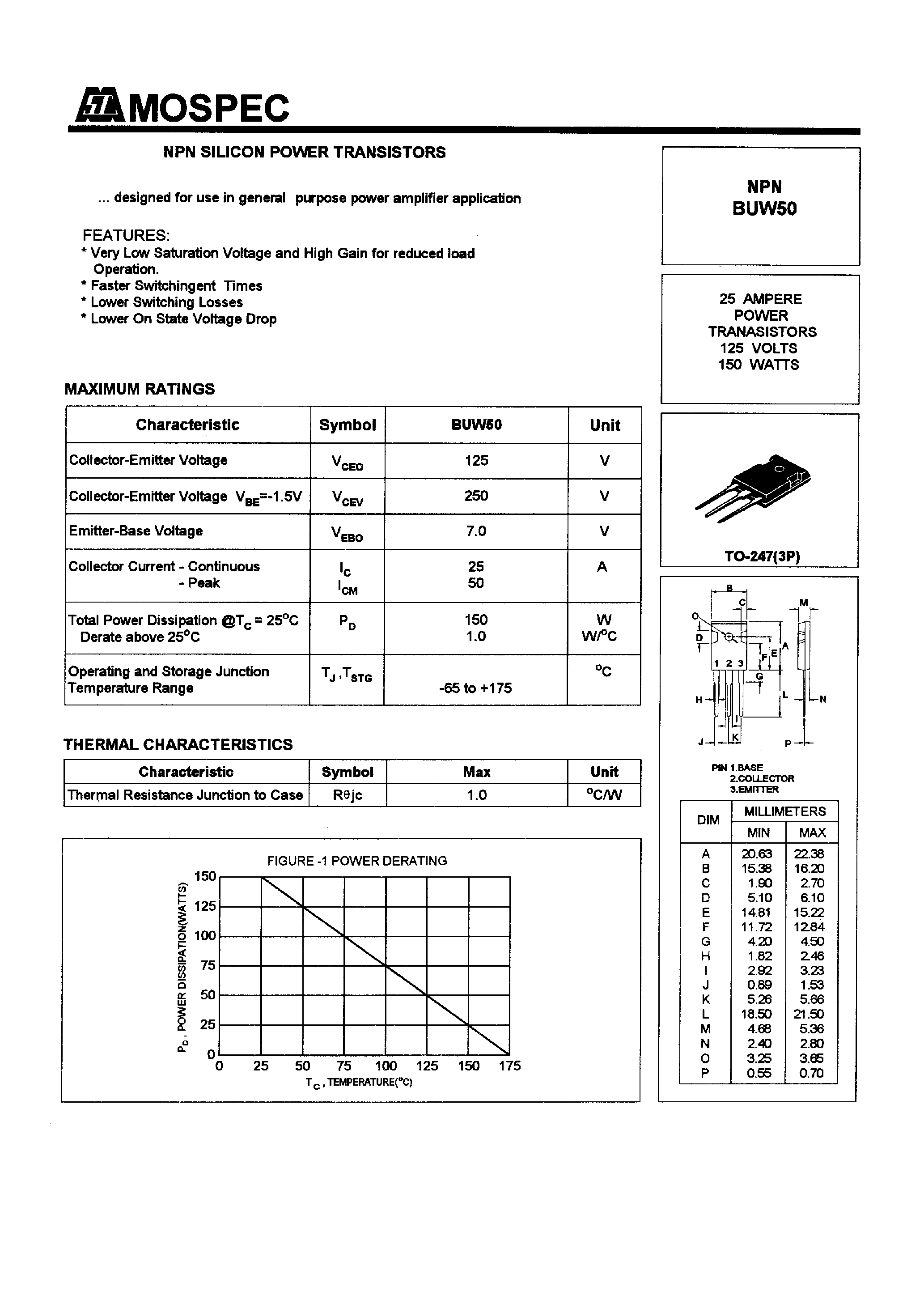 exp50-datasheet