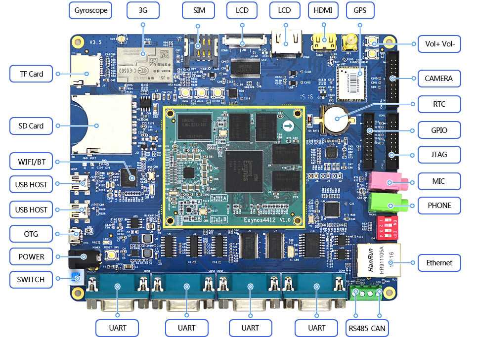 exynos-datasheet