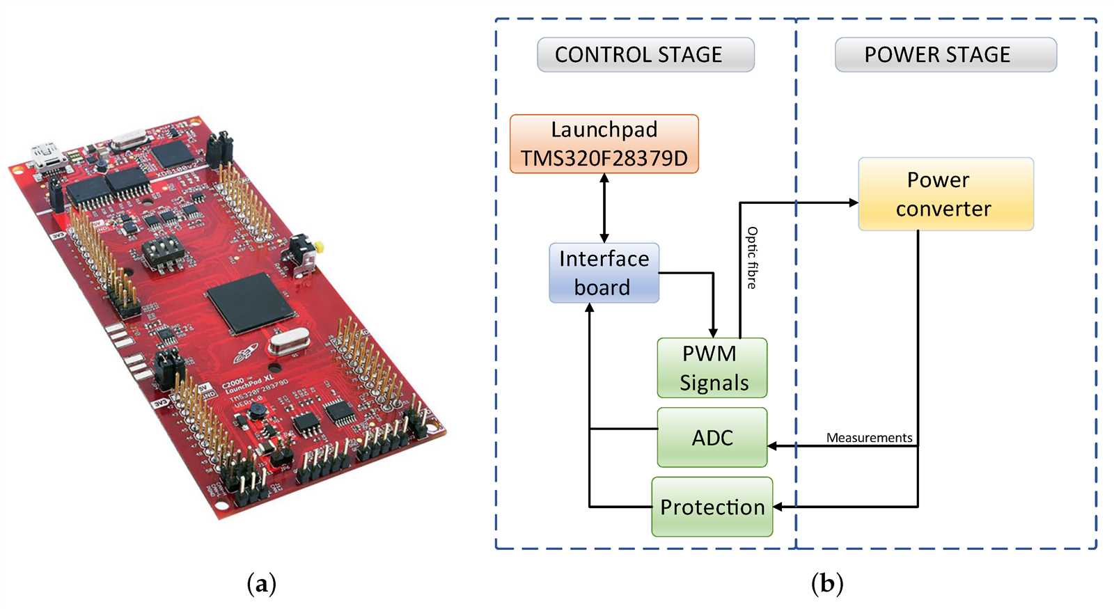 f28379d-launchpad-datasheet