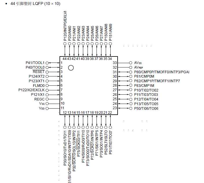 f5-b2250-blade-datasheet