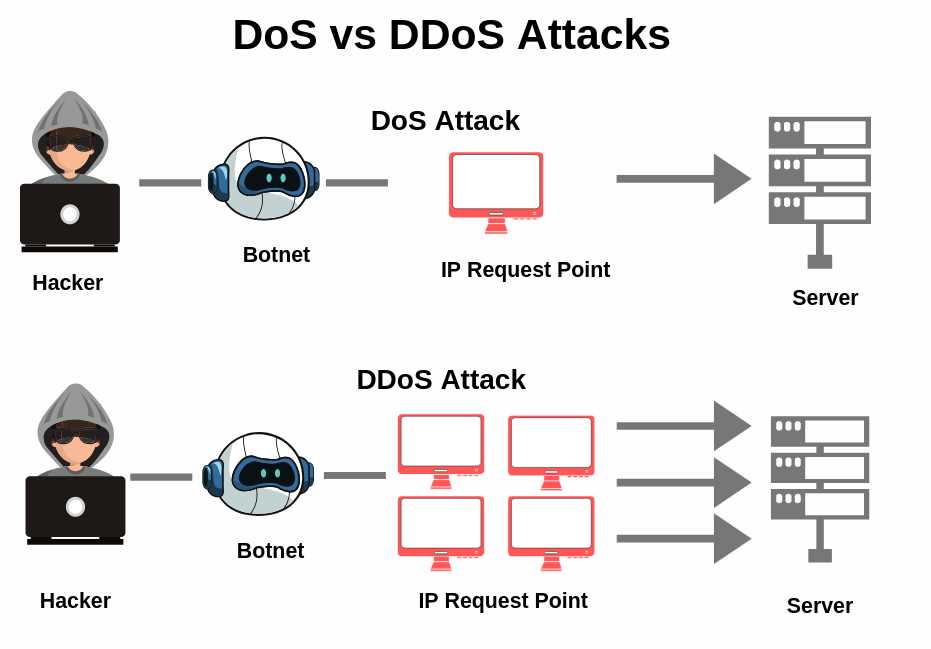 f5-ddos-datasheet