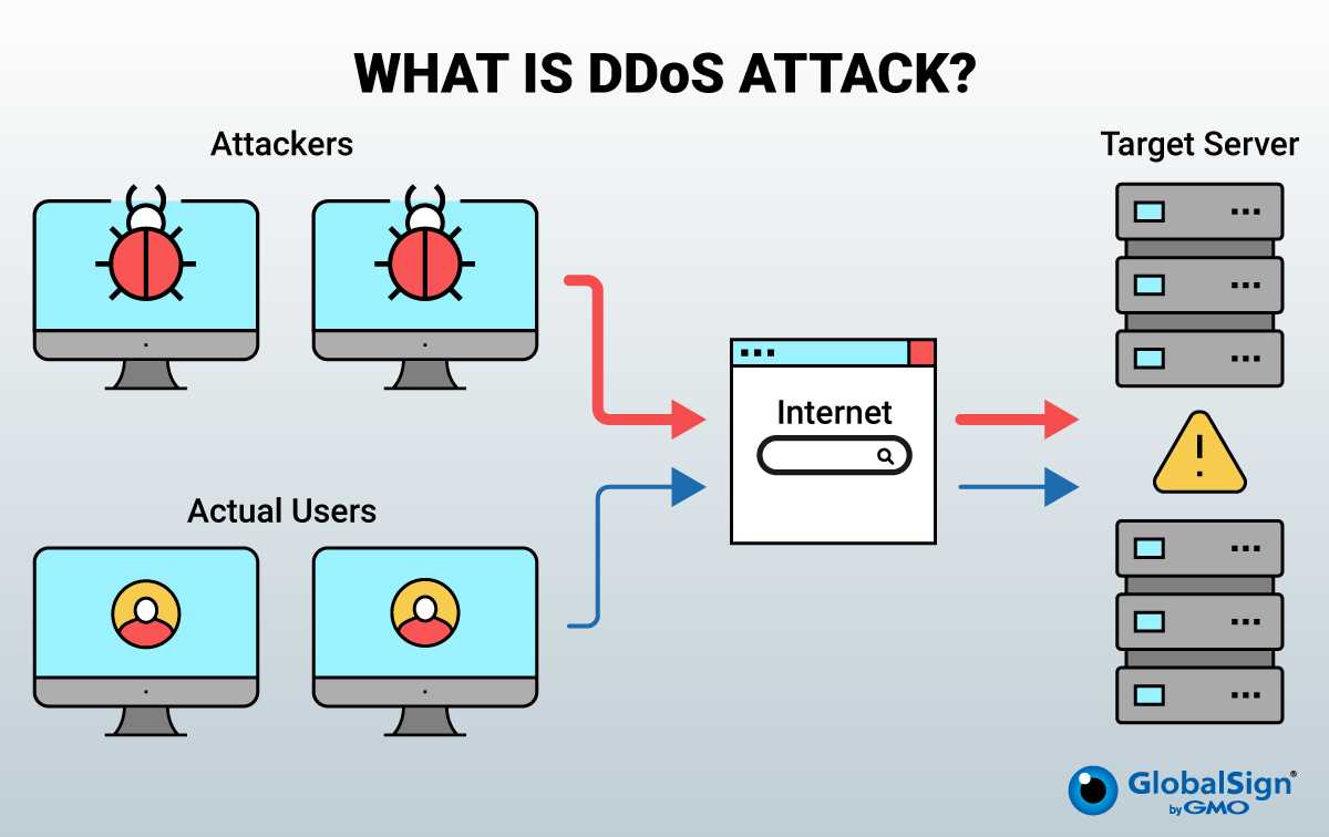 f5-ddos-datasheet